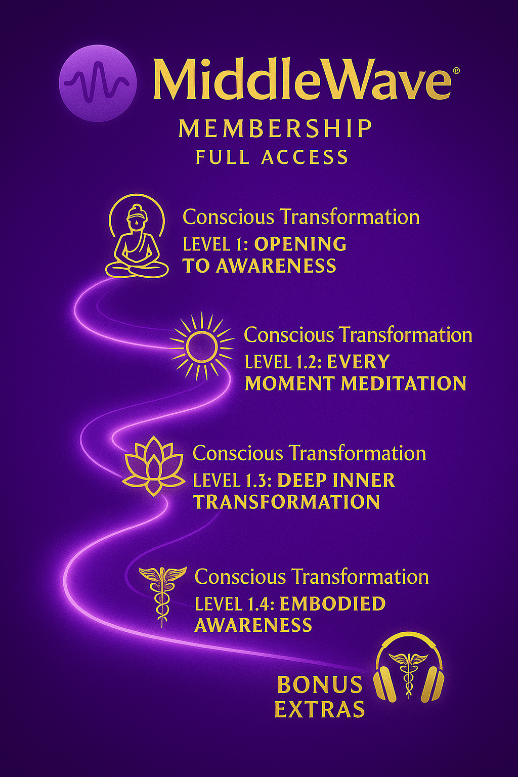 MiddleWave® Membership – Full Access