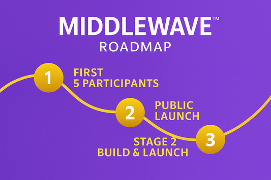 MiddleWave® Stage 1 – Coming Soon
