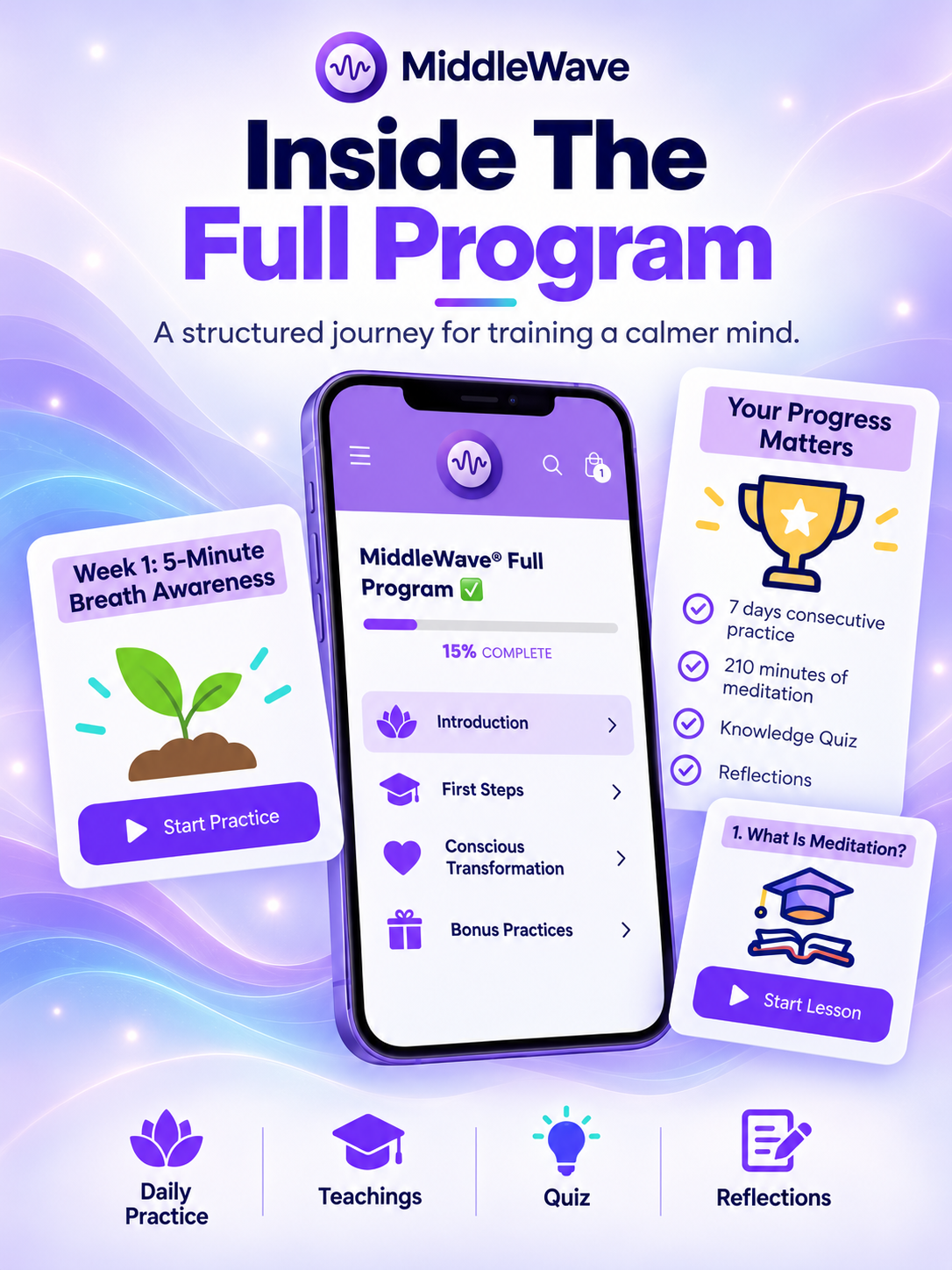 MiddleWave®: Calm Mind Coaching 🧠 Upfront